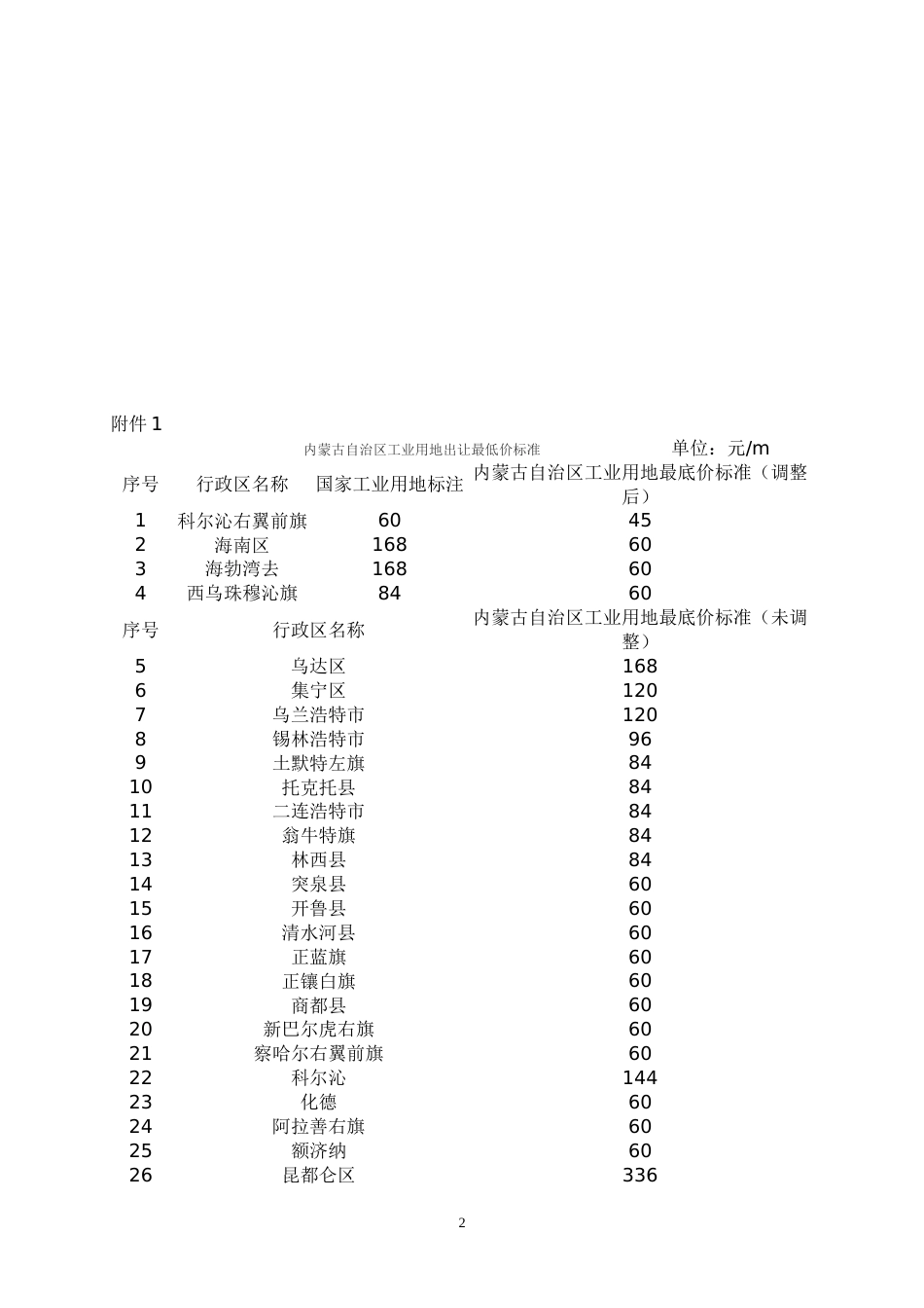 土地政策[共26页]_第2页