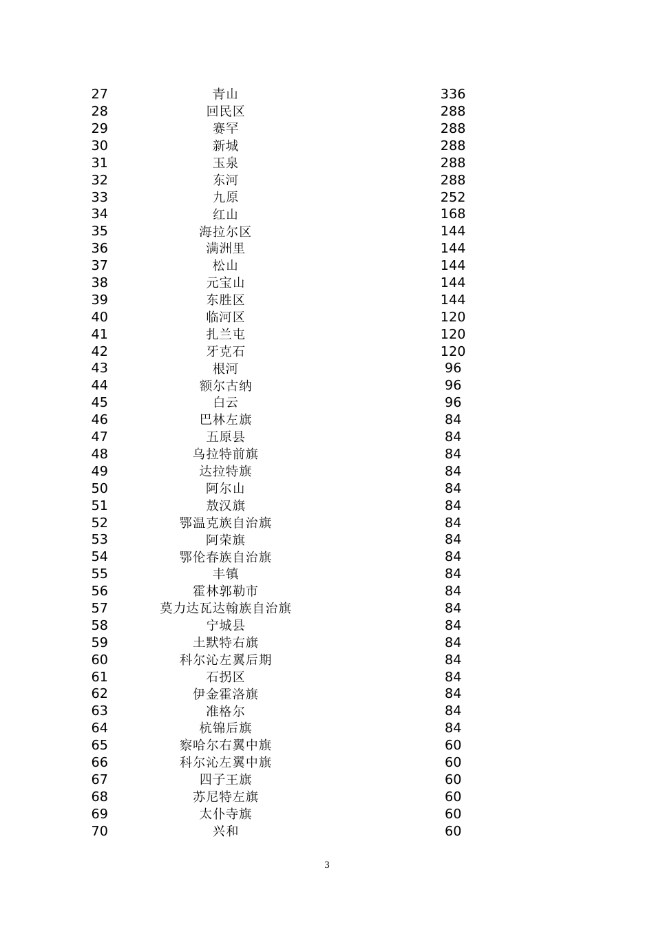 土地政策[共26页]_第3页