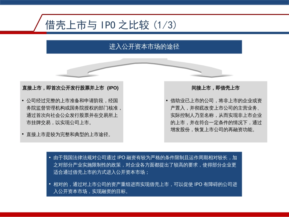 借壳上市方法流程与案例[52页]_第2页