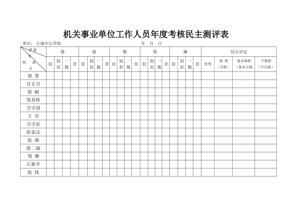 机关事业单位工作人员年度考核民主测评表[11页]_第1页