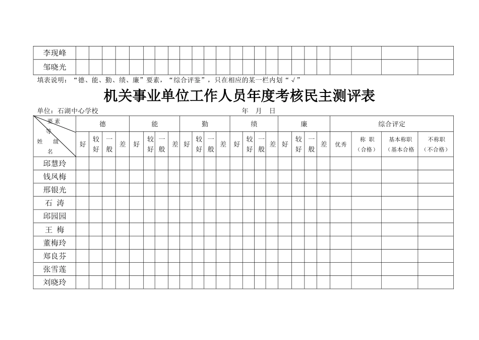 机关事业单位工作人员年度考核民主测评表[11页]_第2页