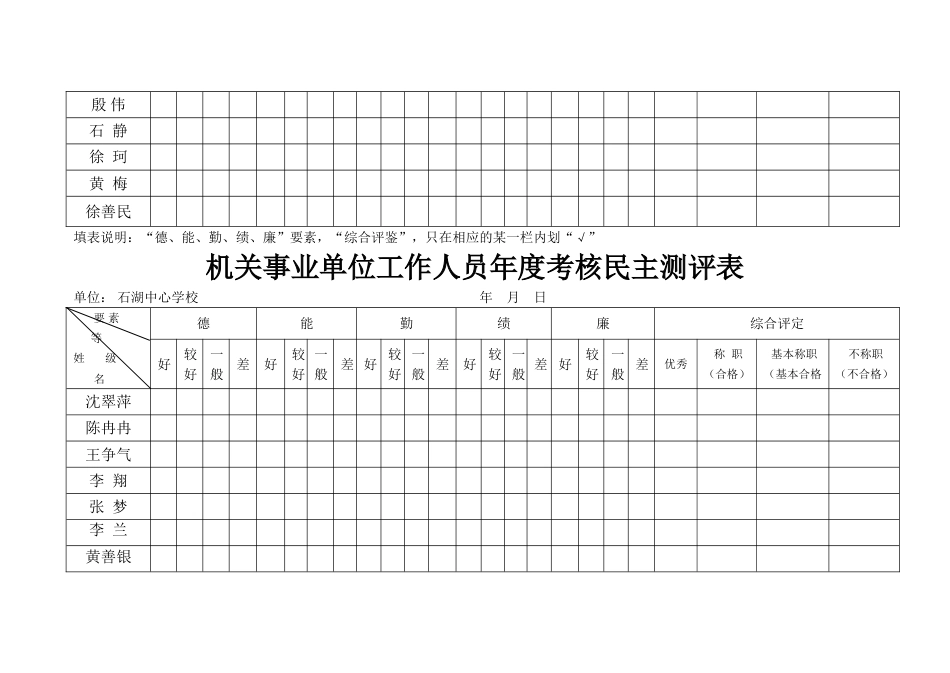 机关事业单位工作人员年度考核民主测评表[11页]_第3页