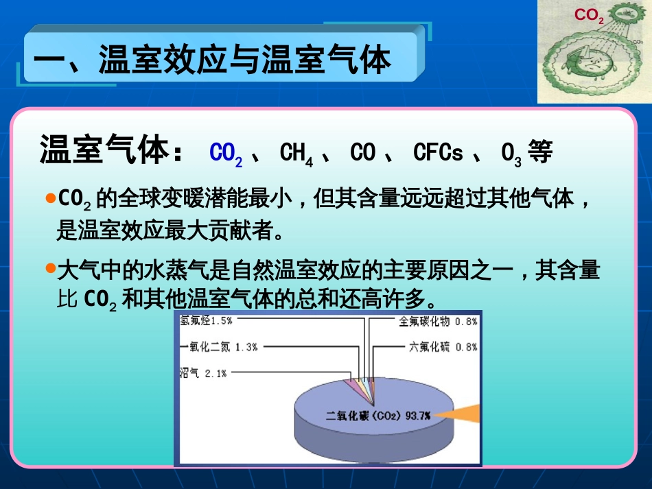 (27)--8.3温室效应物理性污染控制_第3页