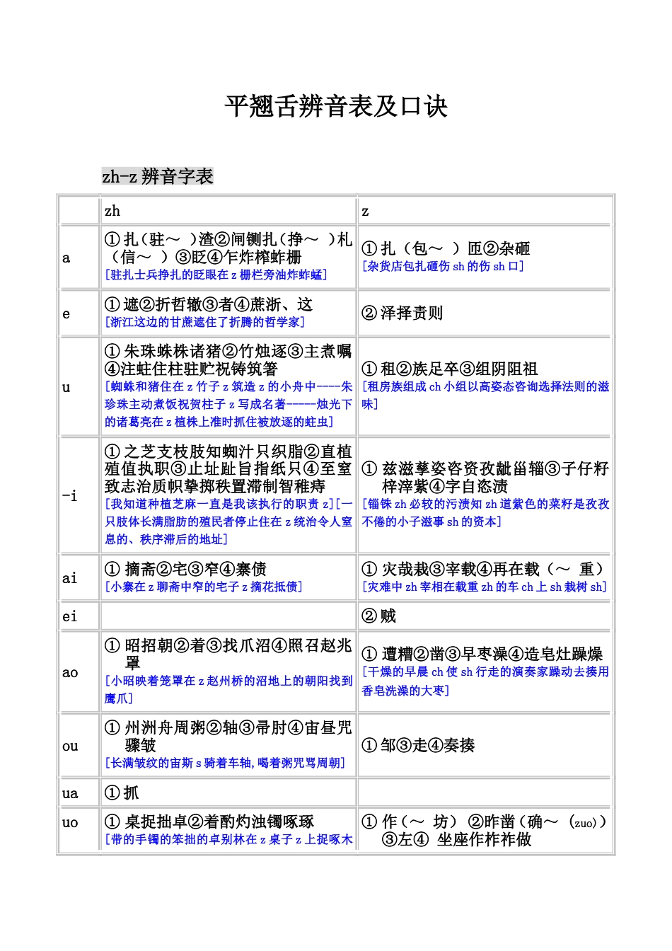 平翘舌辨音表及口诀[8页]_第1页