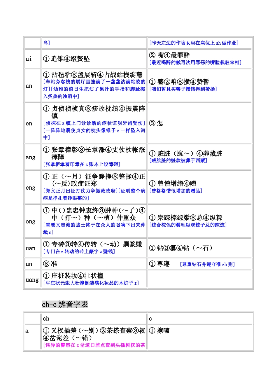 平翘舌辨音表及口诀[8页]_第2页