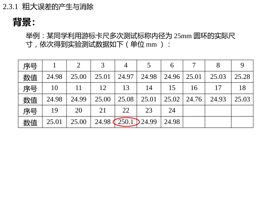 (28)--2.3.1粗大误差的产生与消除_第2页