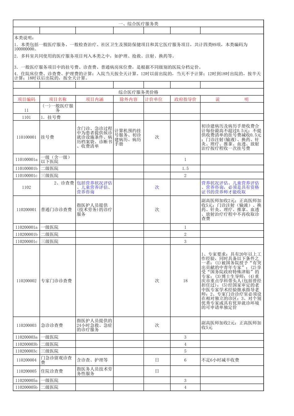 重庆市医疗收费标准电子版2015[4页]_第1页