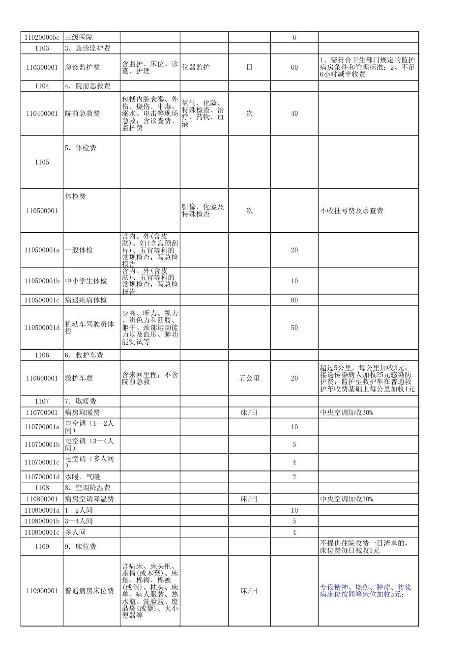 重庆市医疗收费标准电子版2015[4页]_第2页