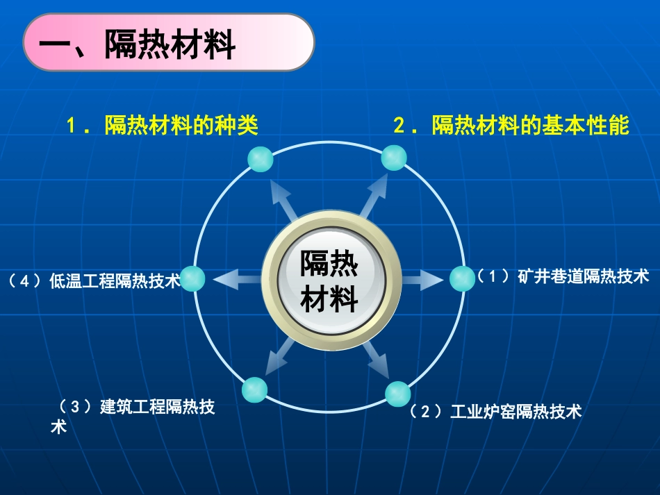 (28)--8.4热污染控制技术_第3页