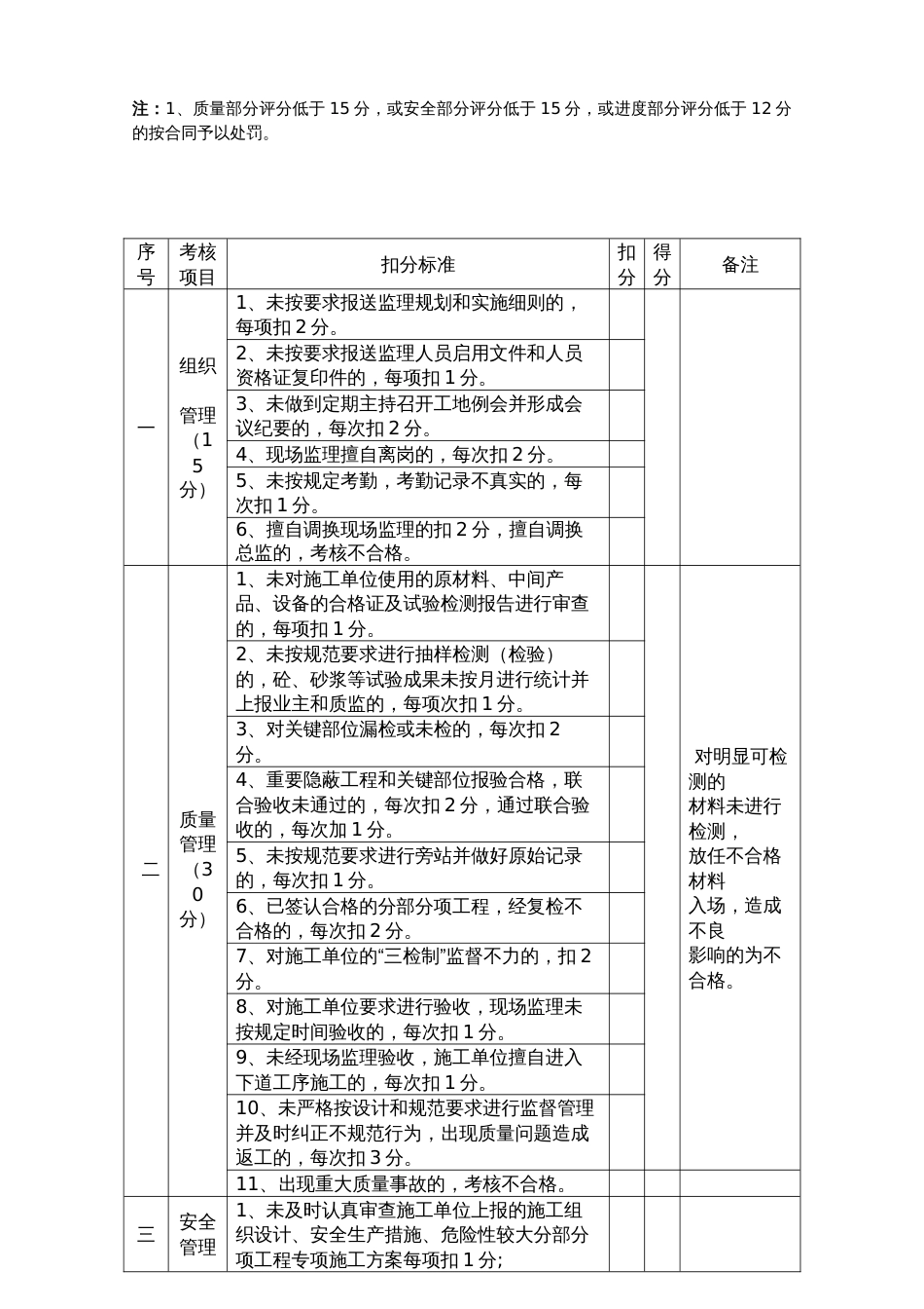 监理单位合同履约情况考核评分表[4页]_第2页