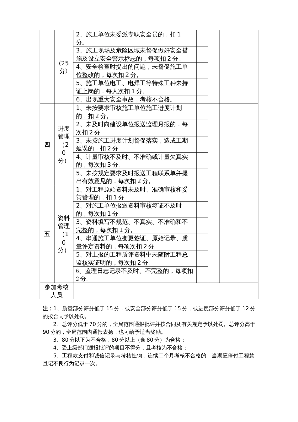 监理单位合同履约情况考核评分表[4页]_第3页