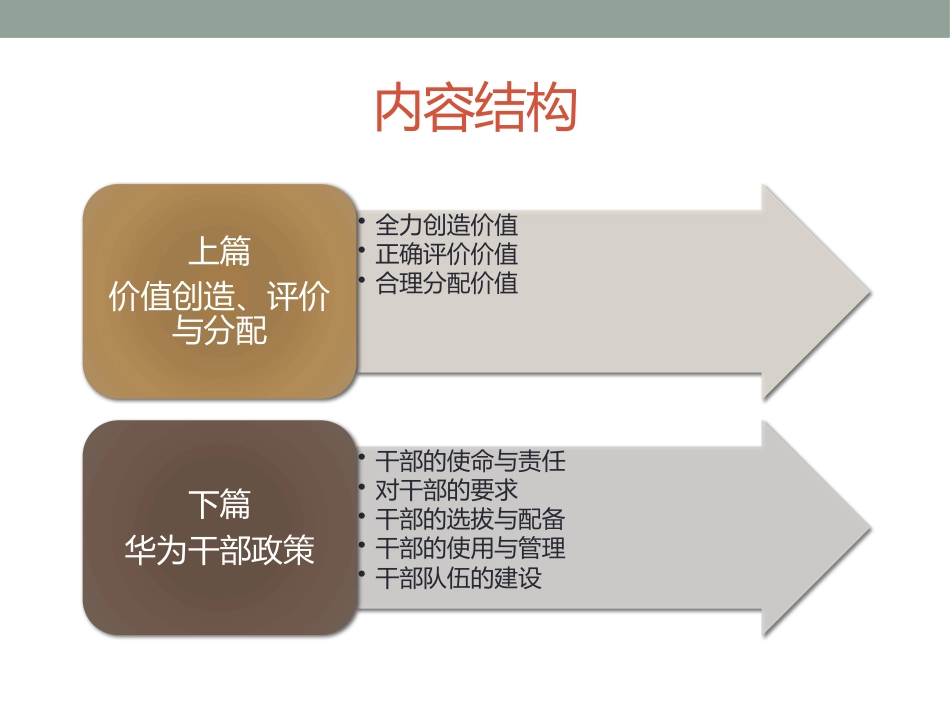 以奋斗者为本华为的人才选拔和激励机制[34页]_第2页