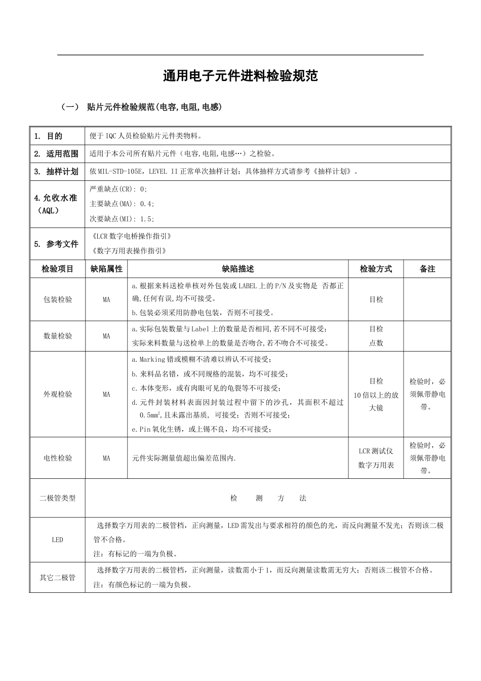 通用电子元件进料检验规范[6页]_第1页