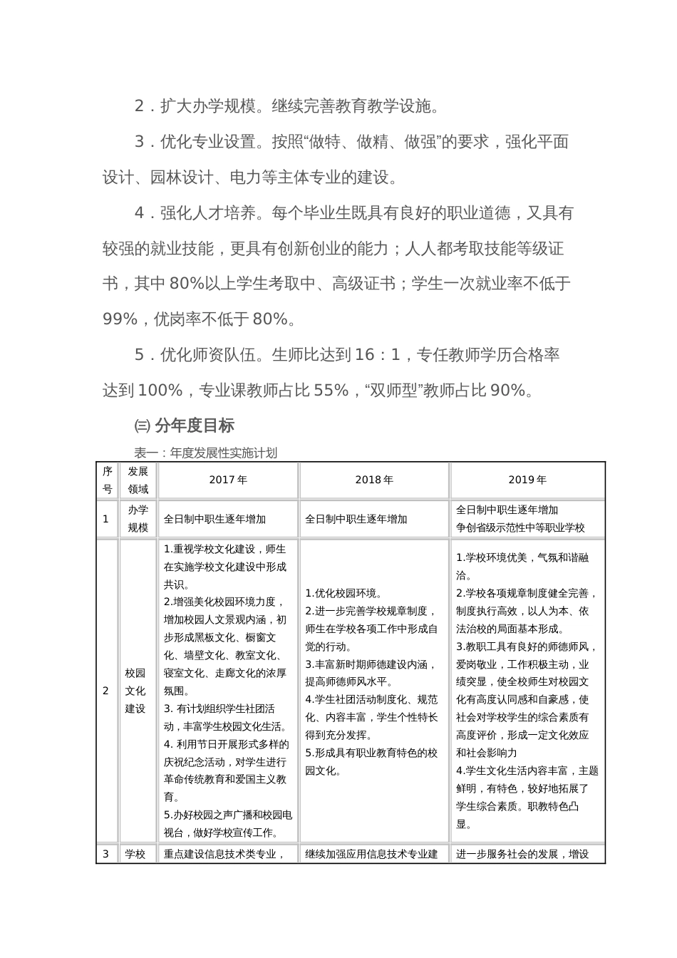 向阳技校三年发展规划[共7页]_第3页