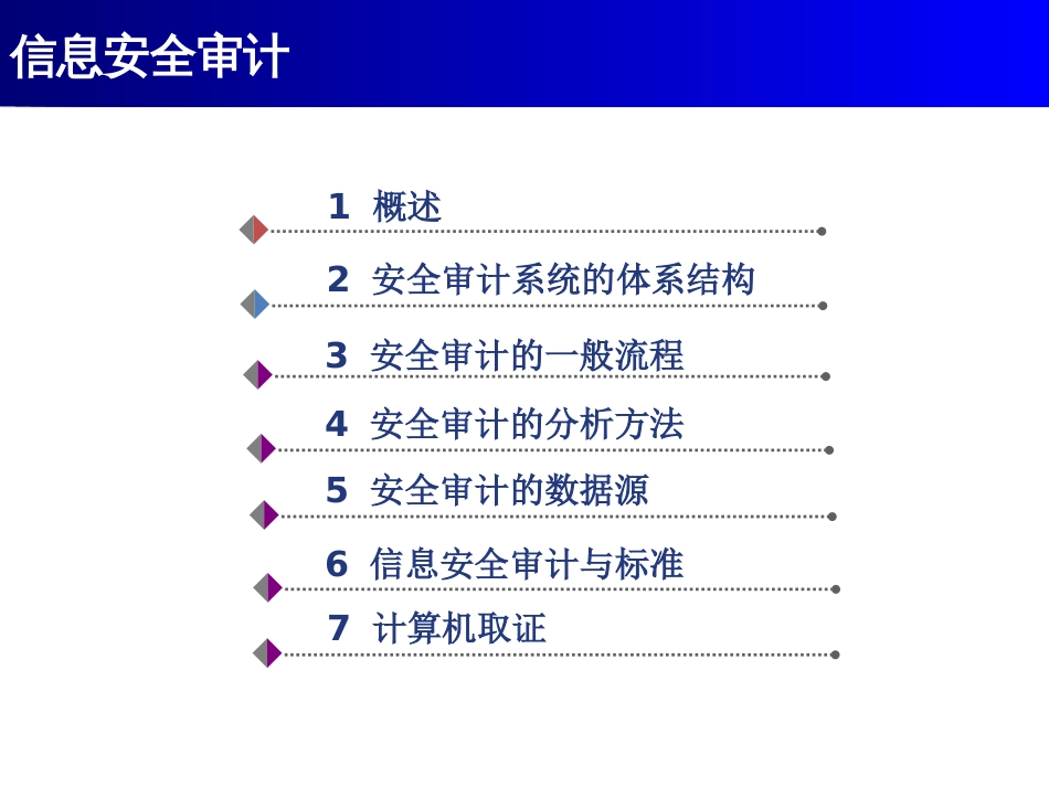 第九讲信息安全审计[50页]_第2页