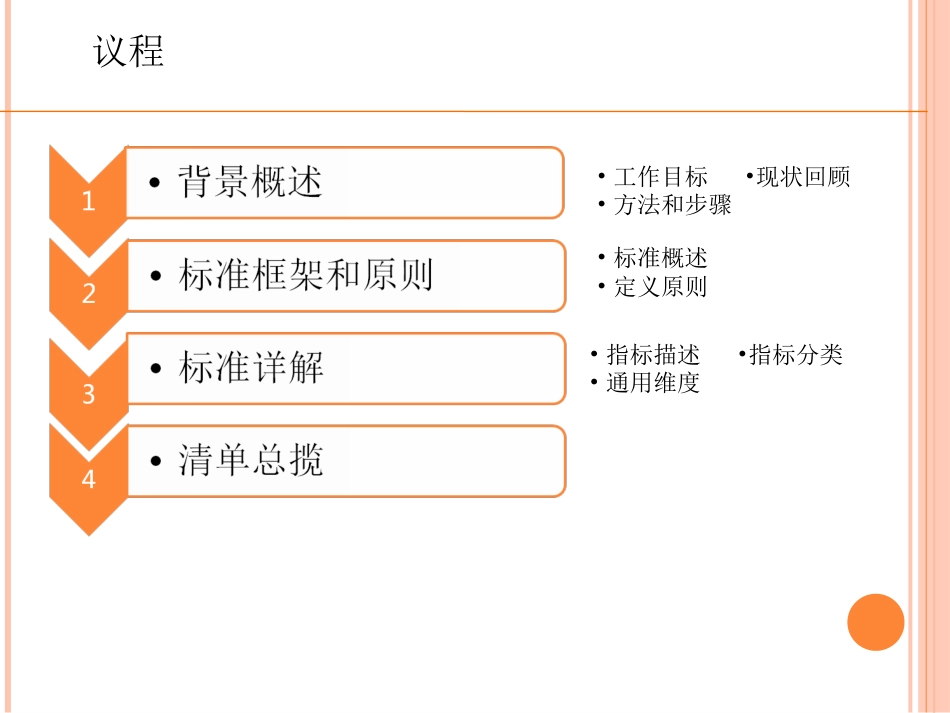 光大银行数据标准定义0104_第2页