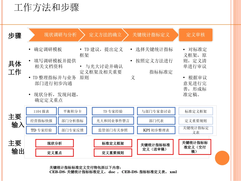 光大银行数据标准定义0104_第3页