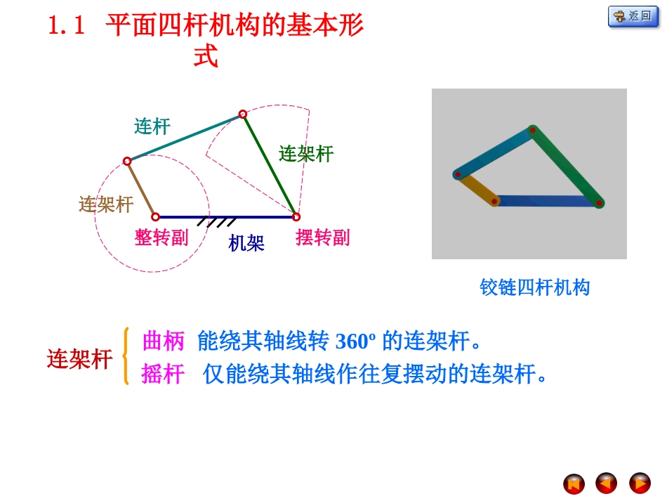 曲柄摇杆机构[93页]_第3页