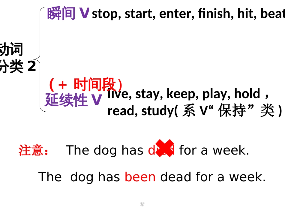 一.动词的分类课件_第3页