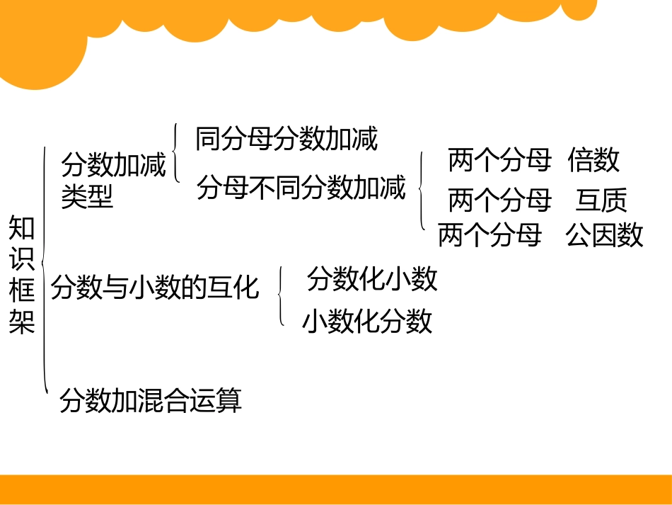 北师大版五年级下数学复习课件第一单元_第3页