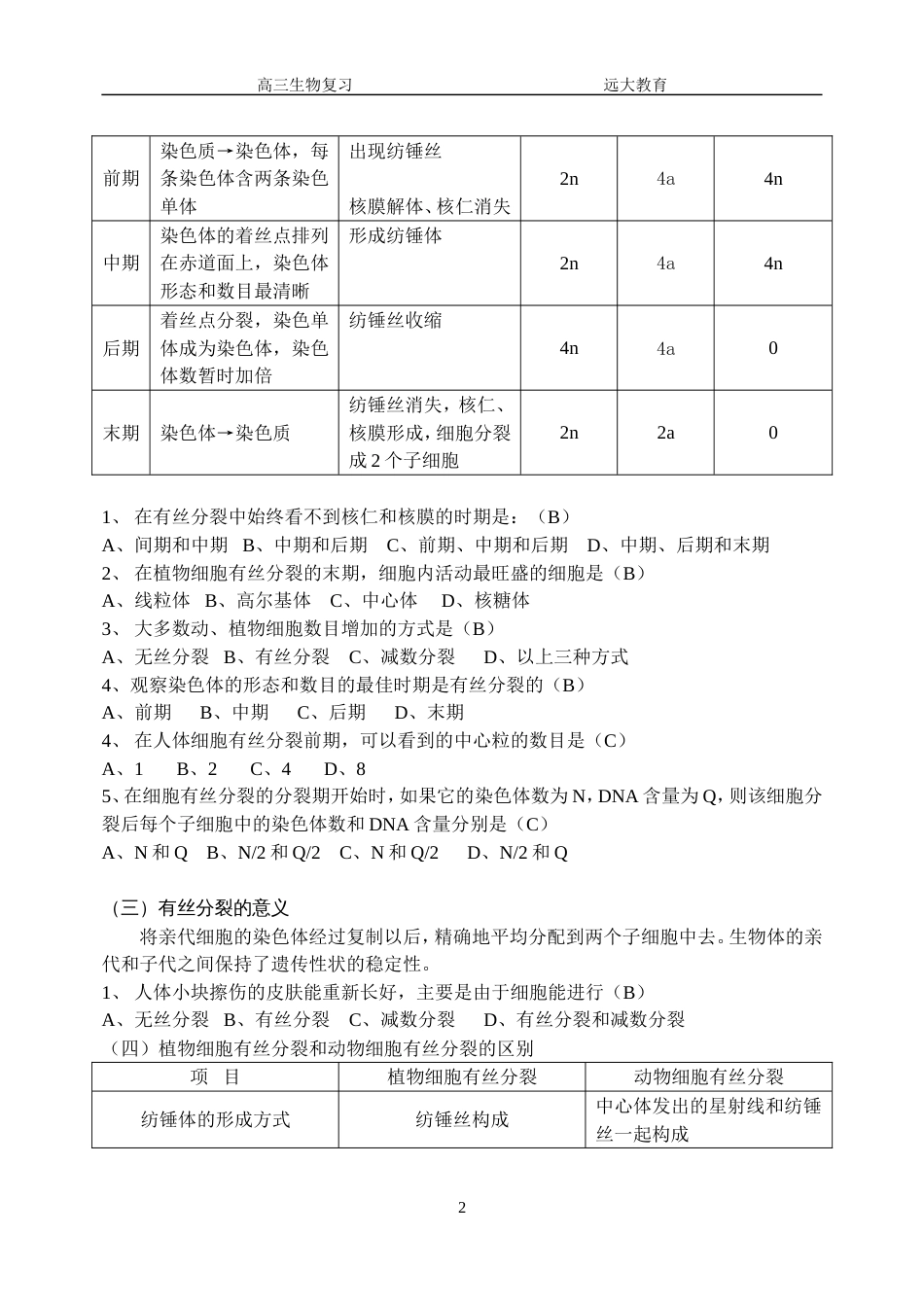 细胞分裂知识点总结[11页]_第2页