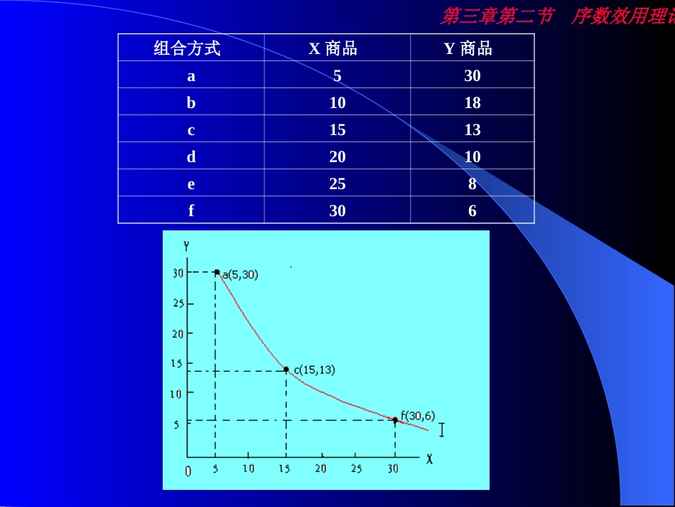 序数效用理论课程31页_第2页