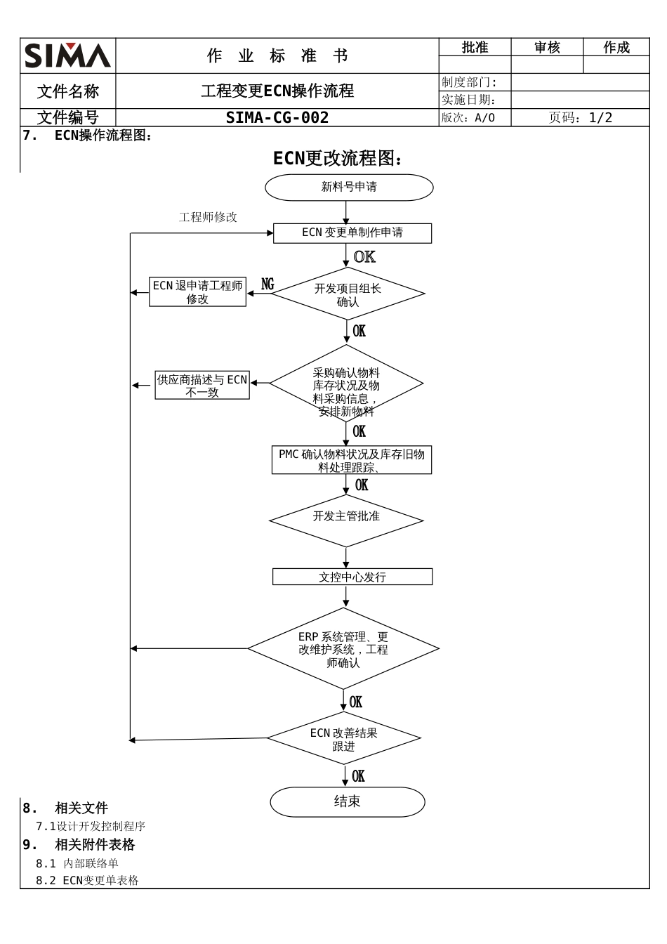 ECN工程变更操作程序201303[3页]_第3页