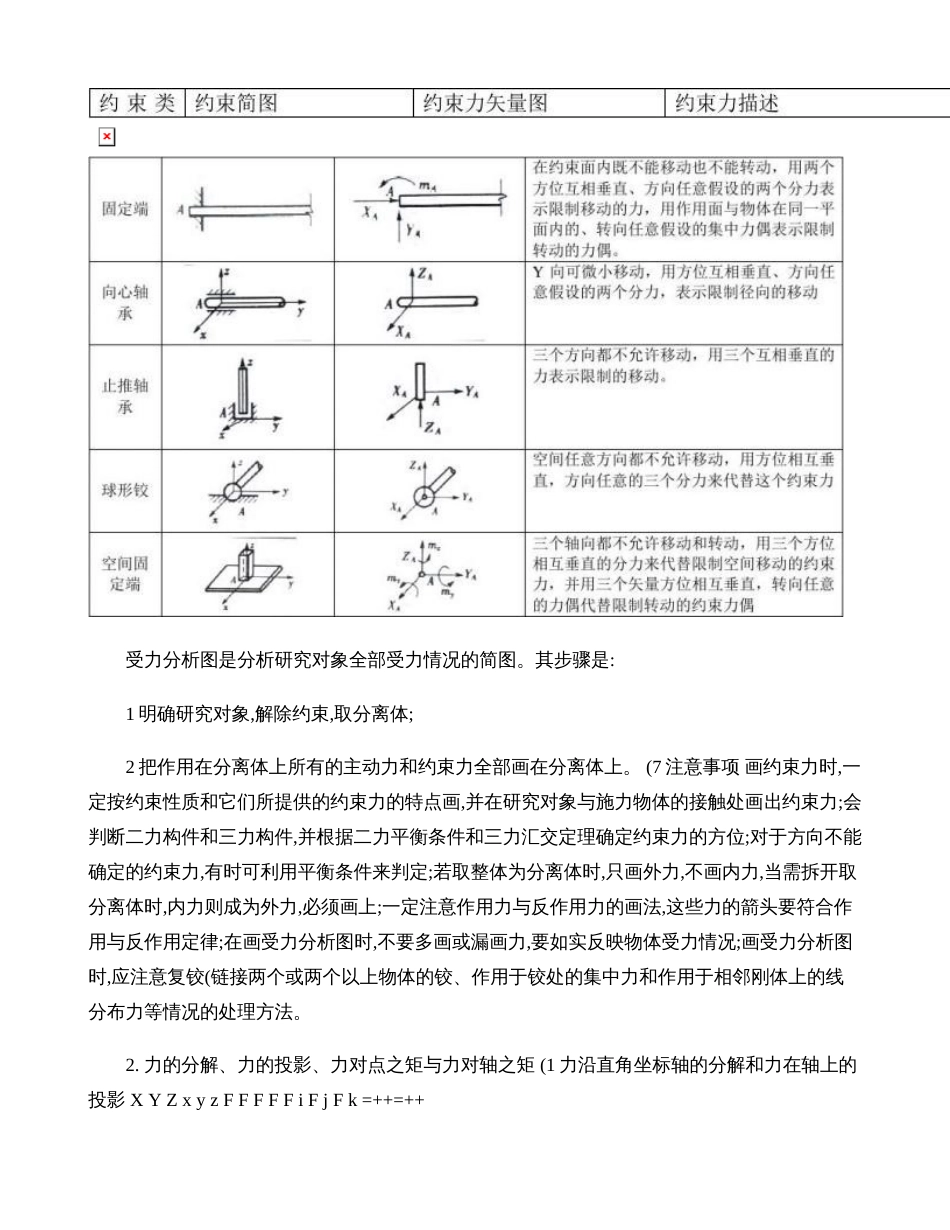 工程力学复习知识点.[85页]_第3页