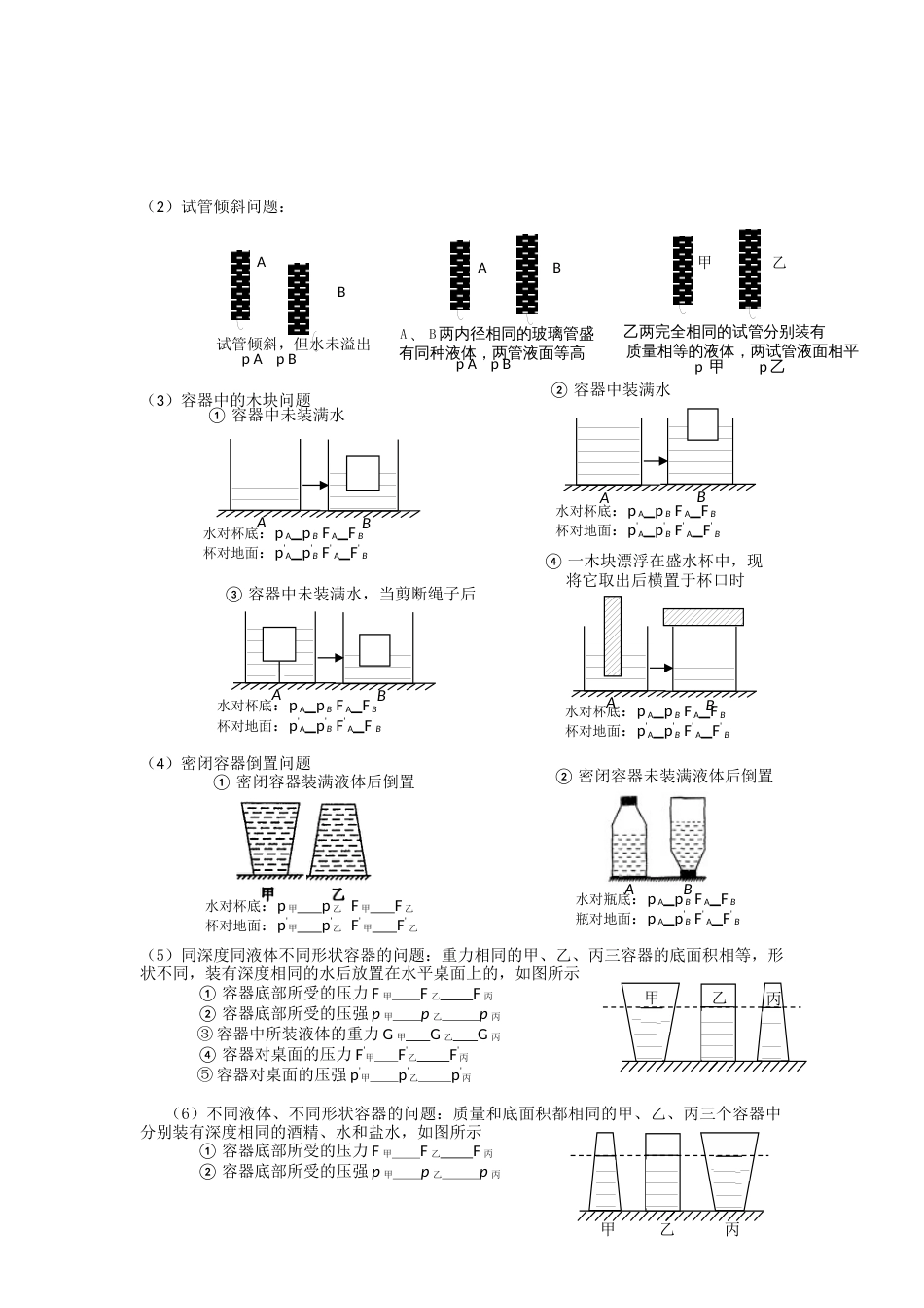 压力及压强大小的比较_第2页