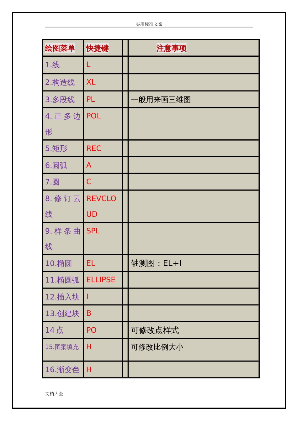 CAD快捷键大全非常详细[17页]_第1页