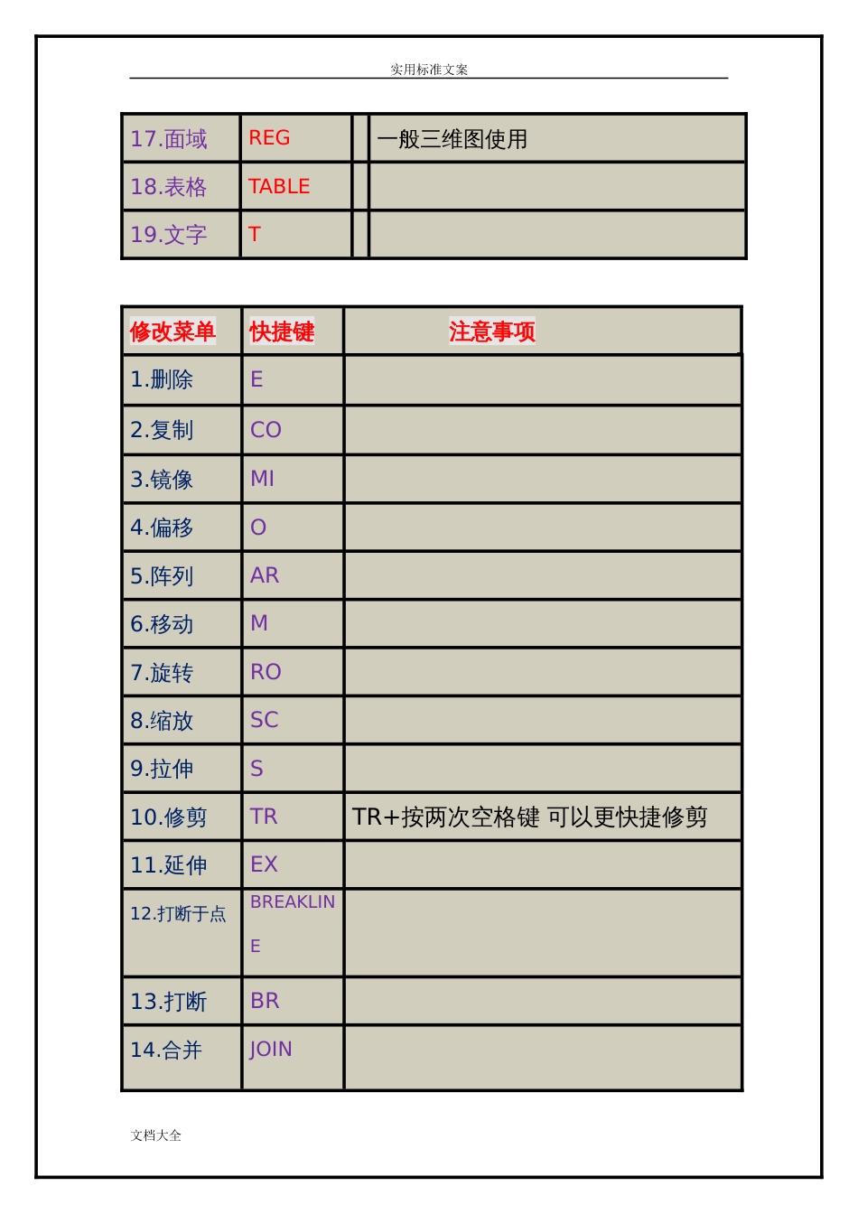 CAD快捷键大全非常详细[17页]_第2页