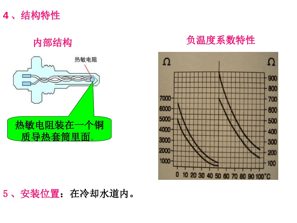 电控发动机温度传感器_第3页