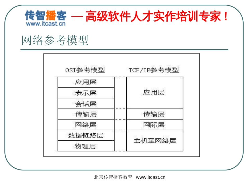 毕向东Java基础[09网络编程]_第3页