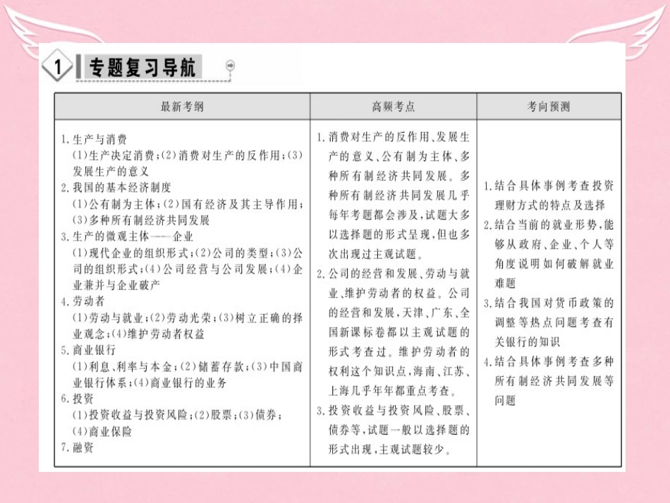 2020高考政治二轮复习专题2生产、劳动与经营课件_第2页