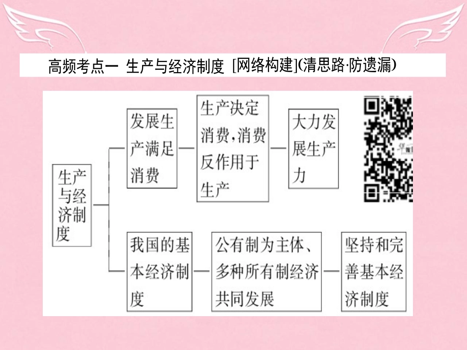 2020高考政治二轮复习专题2生产、劳动与经营课件_第3页