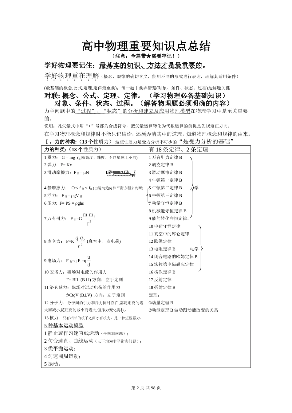 高中物理基本知识点完整总结(史上最全)[97页]_第2页