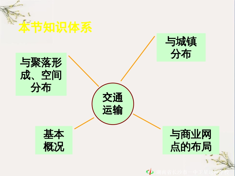 交通运输布局及其对区域发展的影响PPT优秀课件_第2页