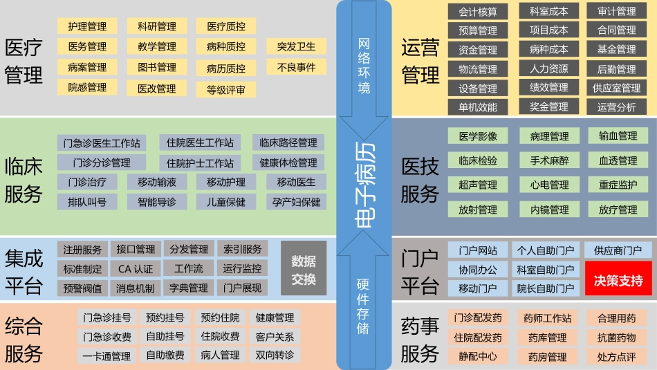 数字化医院解决方案之电子病历[50页]_第3页