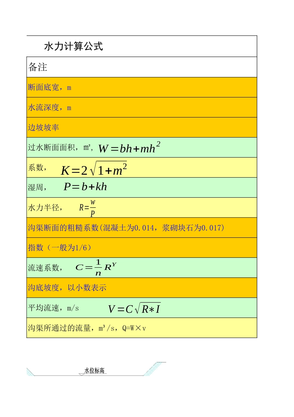 排水沟计算公式[3页]_第3页