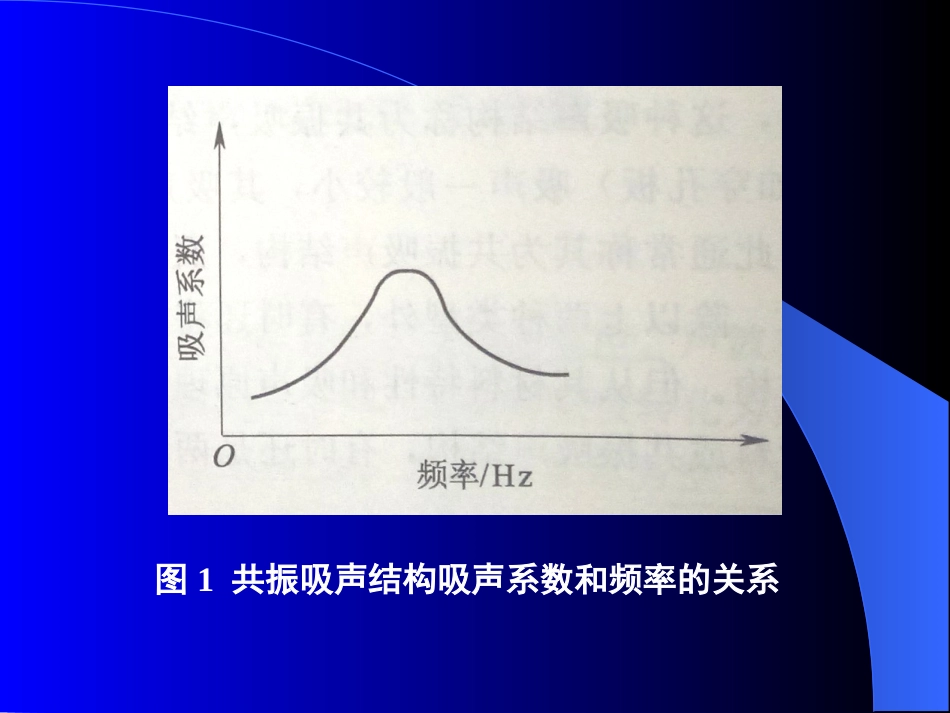 (35)--4.2.3共振降噪——吸声结构_第3页