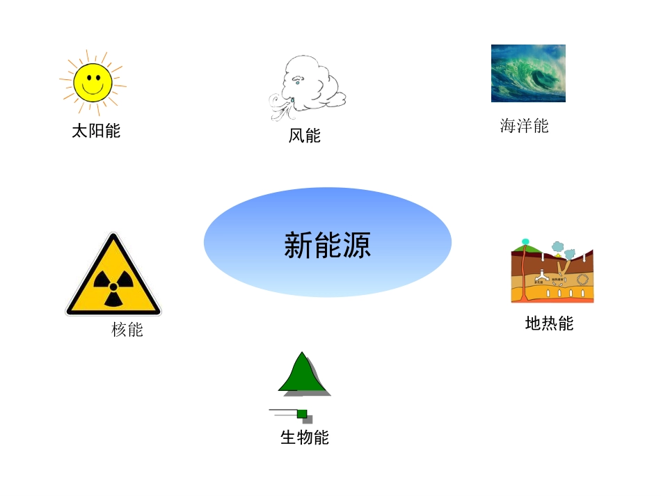 新能源及节能技术简介.._第3页