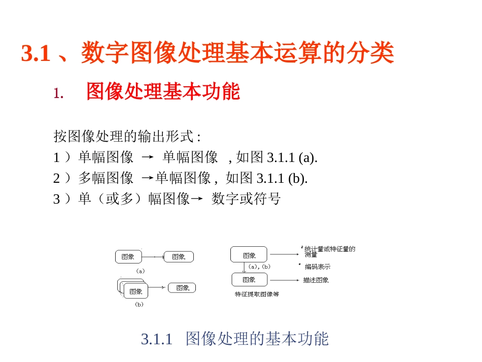 第3章数字图像处理基本运算_第2页