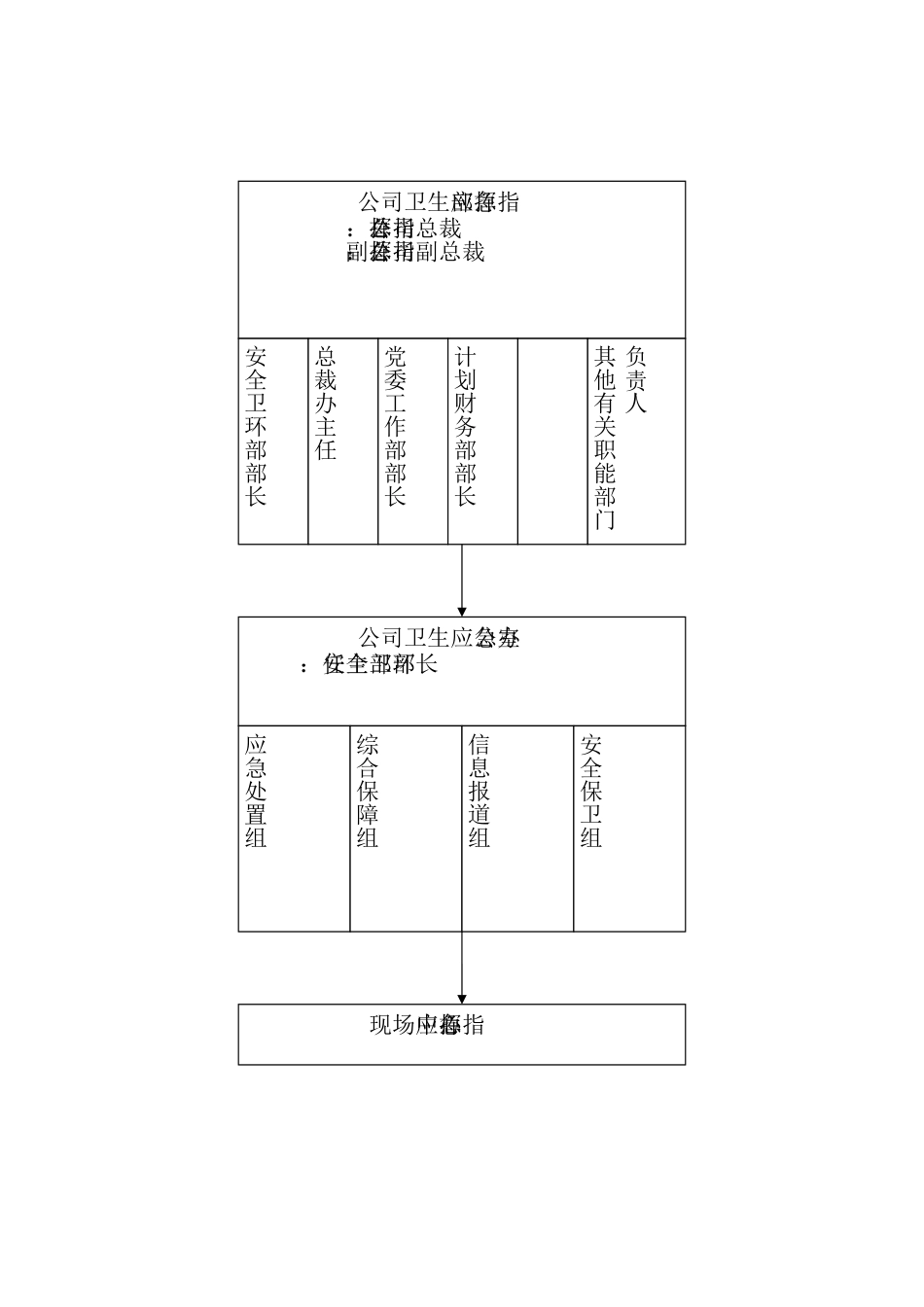 突发公共卫生事件应急处置流程图[3页]_第2页