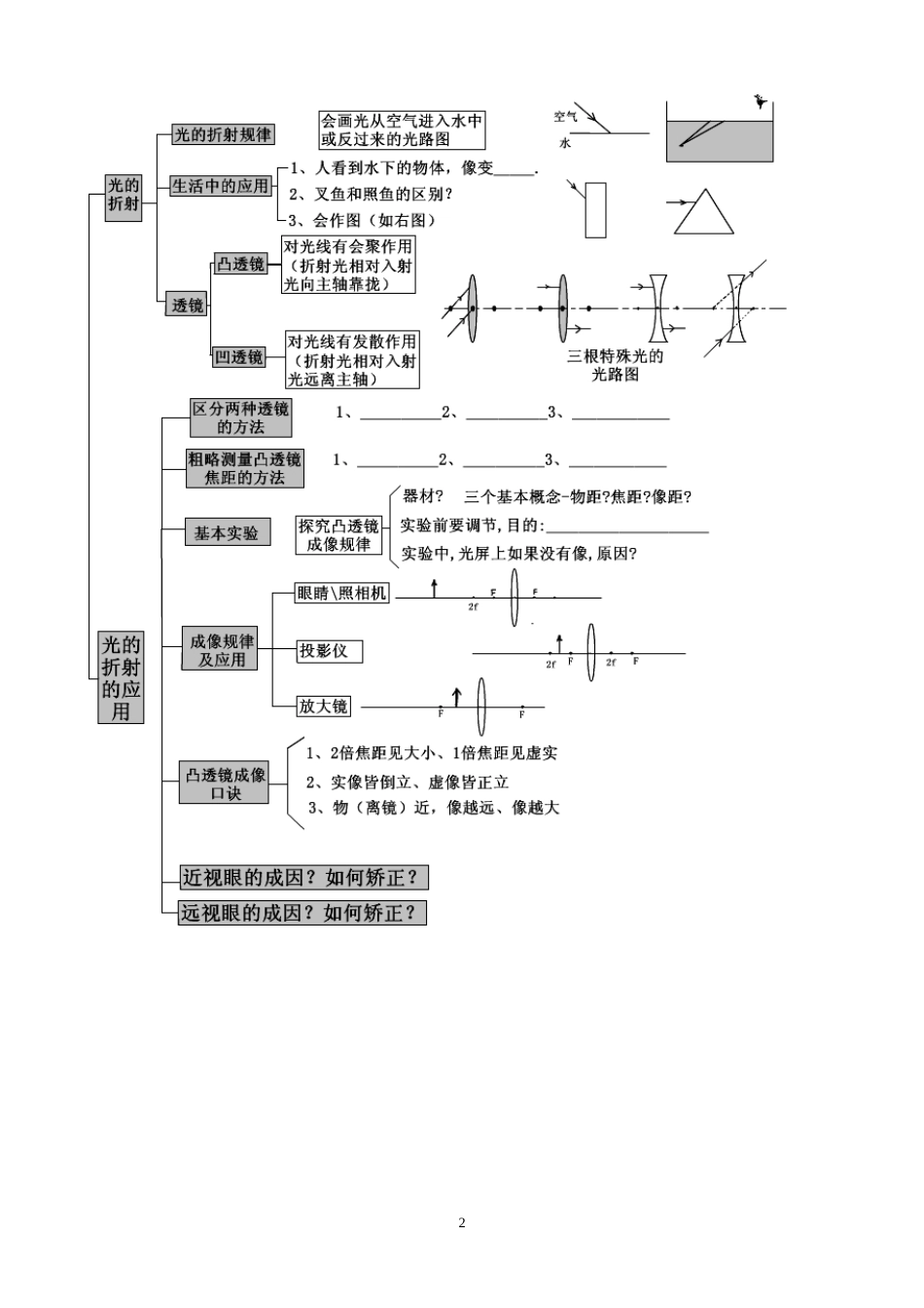 初中物理概念知识结构图[10页]_第2页