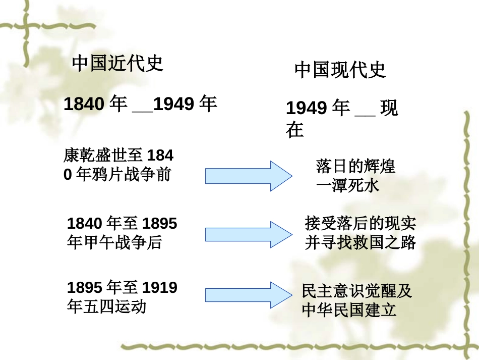 综述 风云变幻的八十年[32页]_第2页