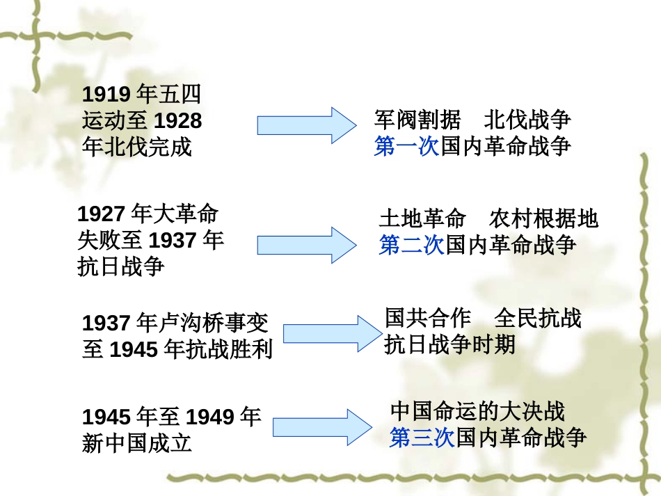 综述 风云变幻的八十年[32页]_第3页