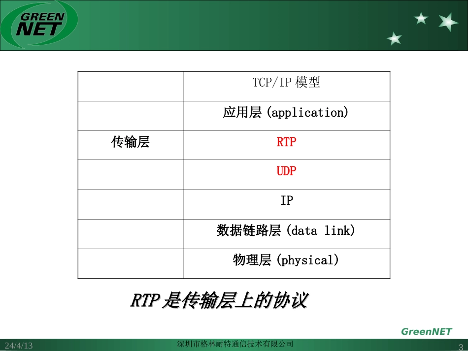 实时传输协议、实时传输控制协议RTP、RTCP简介_第3页