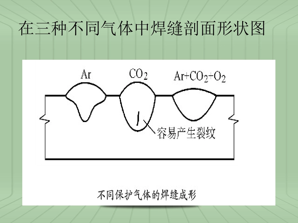 混合气体选择及应分析_第3页