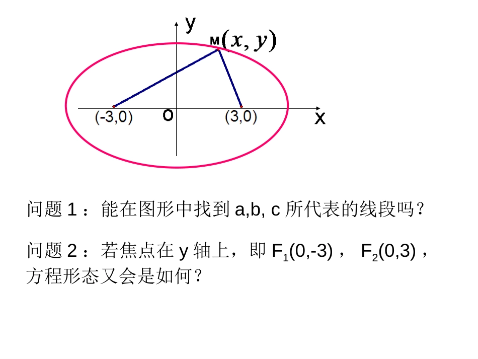 椭圆及其标准方程复习课[14页]_第3页