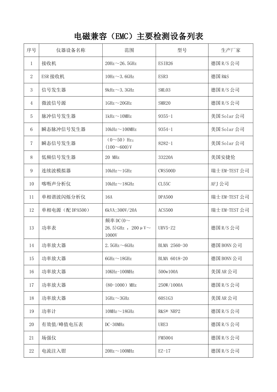 电磁兼容EMC主要检测设备列表_第1页